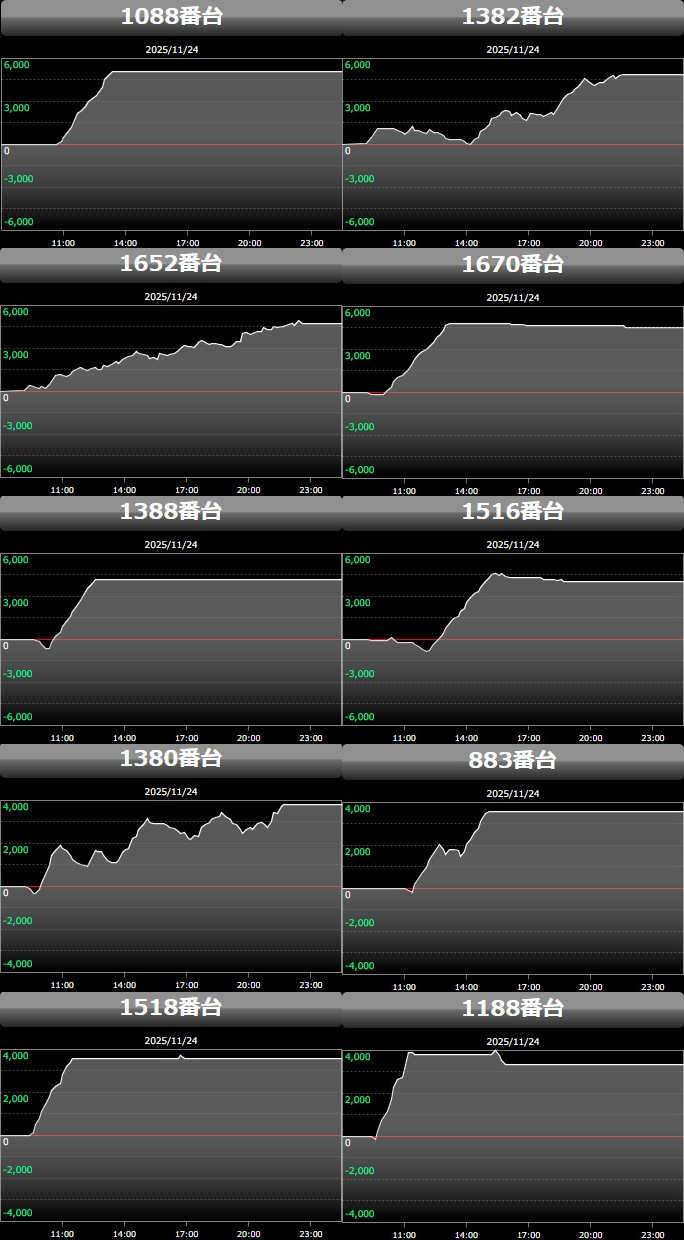 出玉スランプグラフ