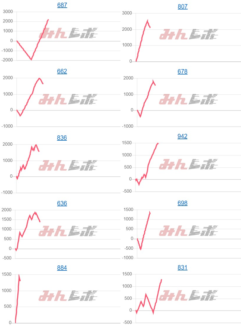 出玉スランプグラフ