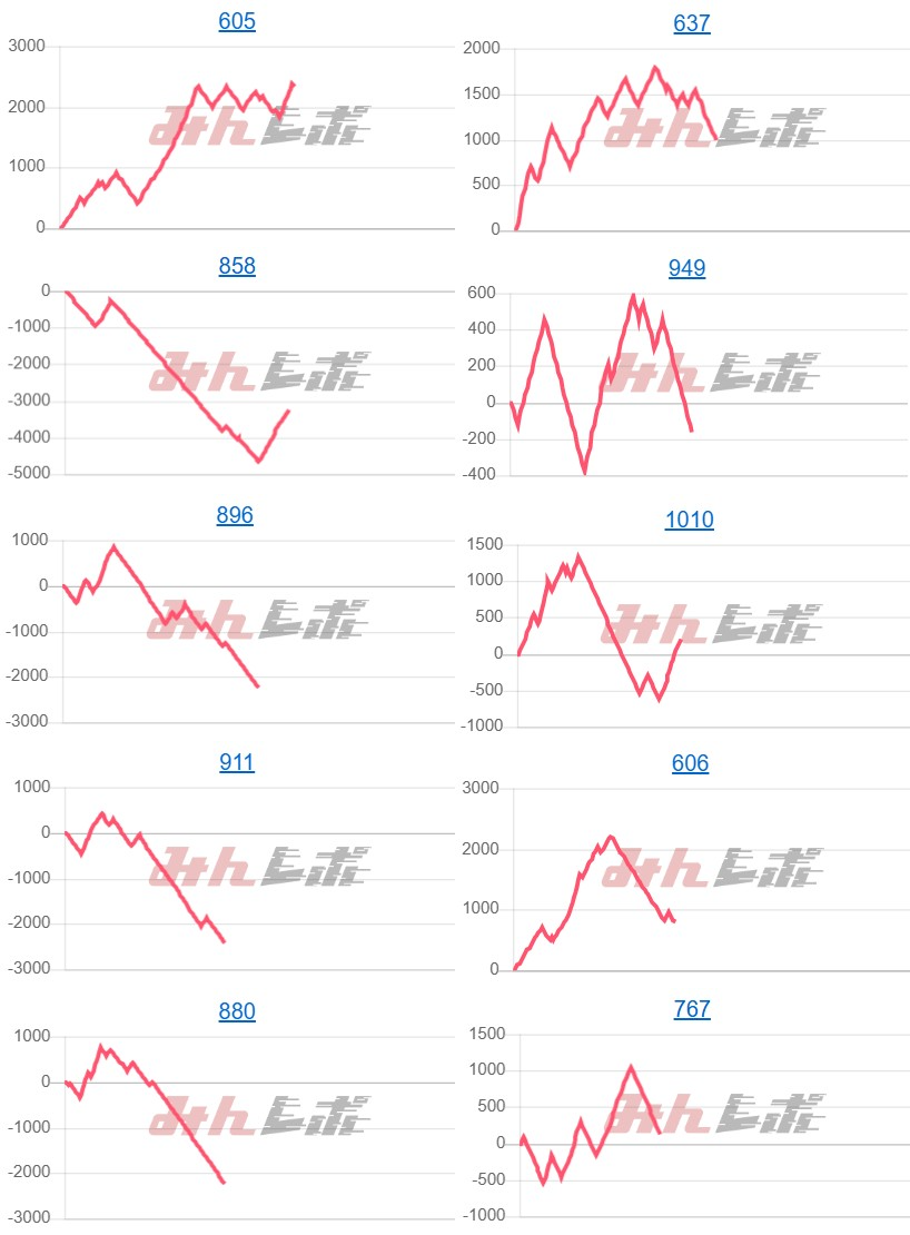 出玉スランプグラフ