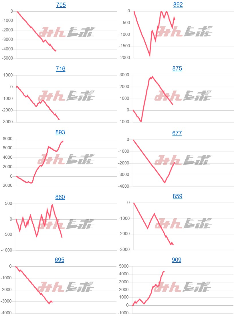 出玉スランプグラフ