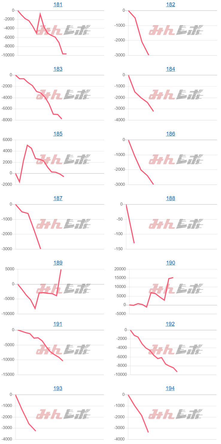 出玉スランプグラフ