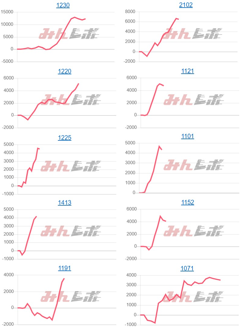 出玉スランプグラフ
