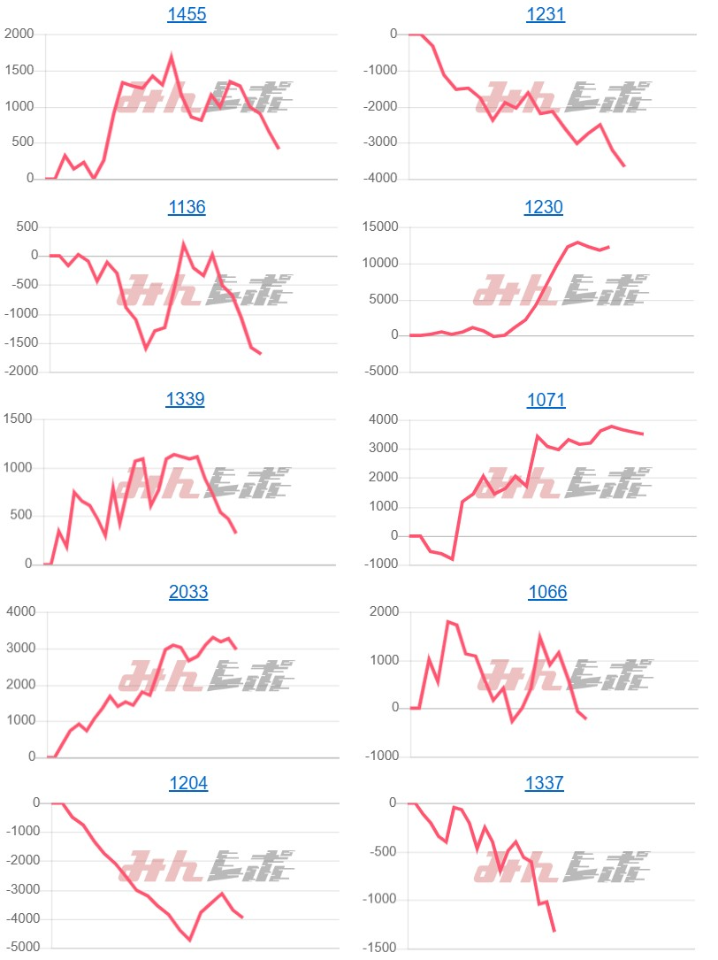 出玉スランプグラフ