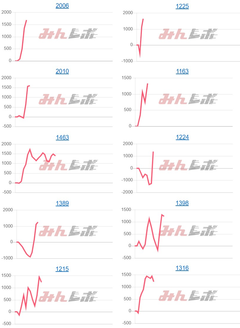 出玉スランプグラフ