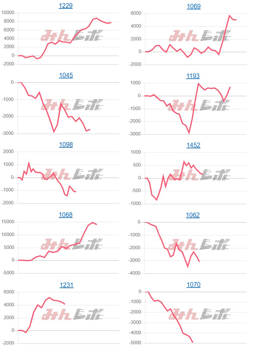 出玉スランプグラフ