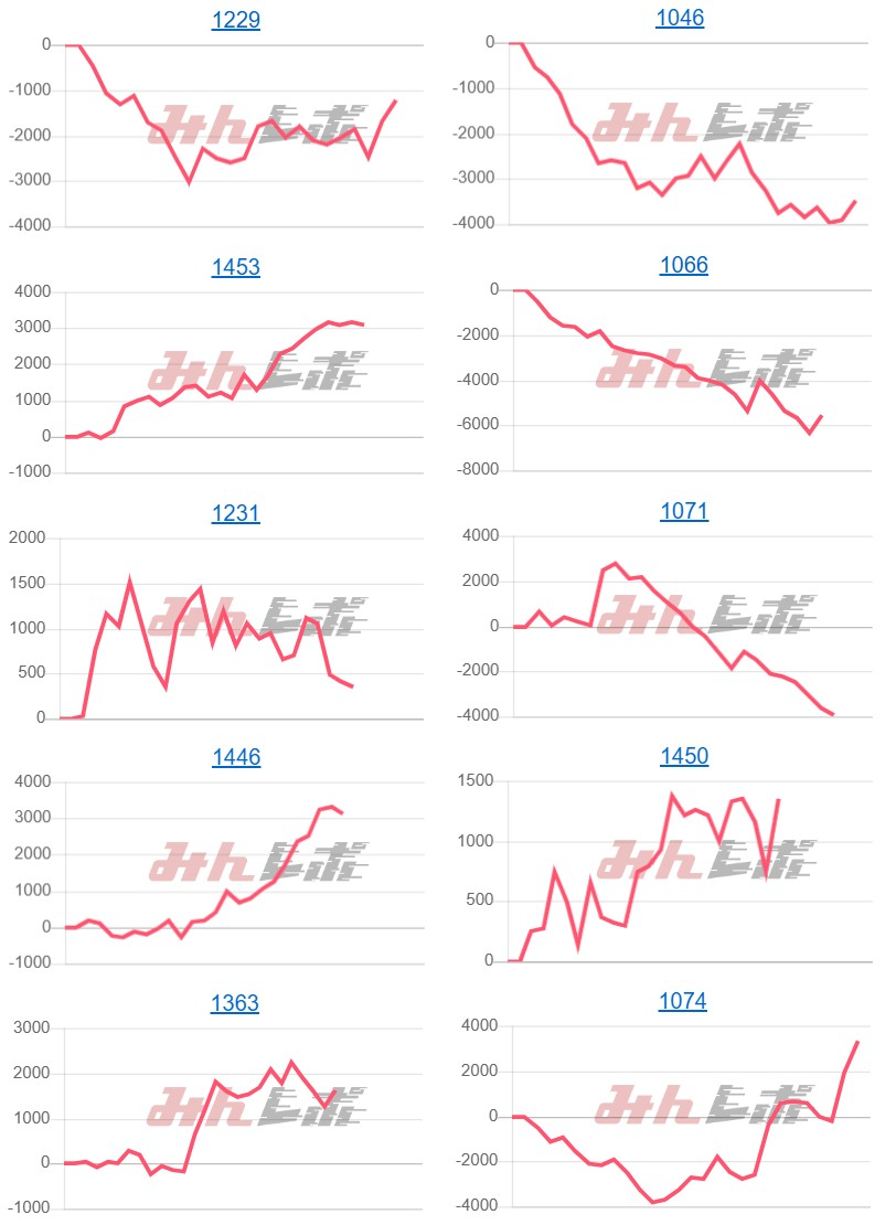 出玉スランプグラフ