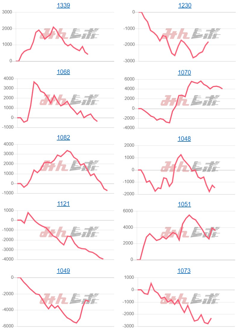 出玉スランプグラフ