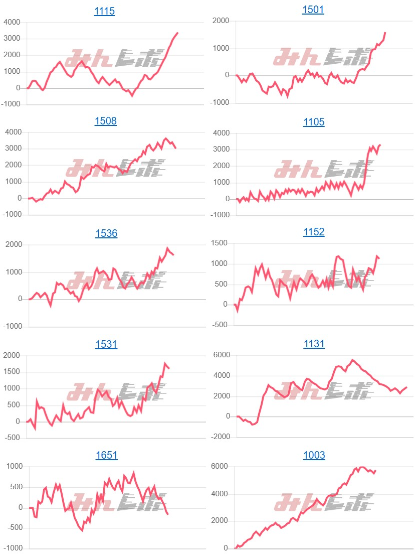 出玉スランプグラフ