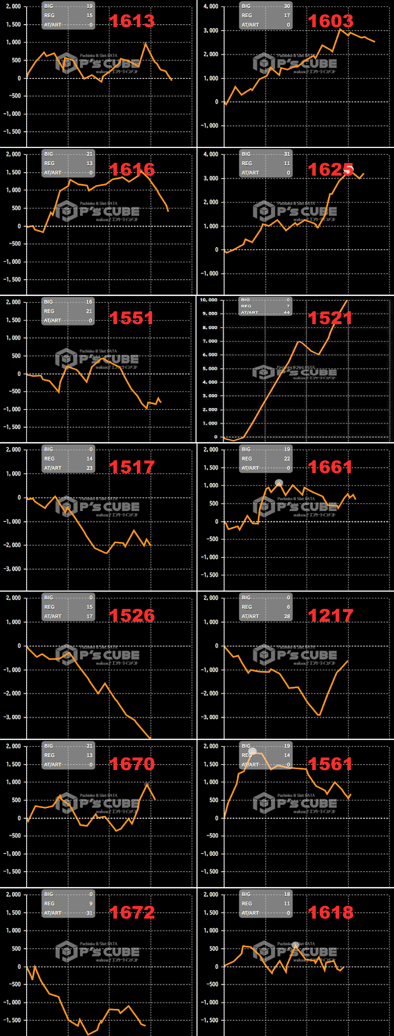 出玉スランプグラフ