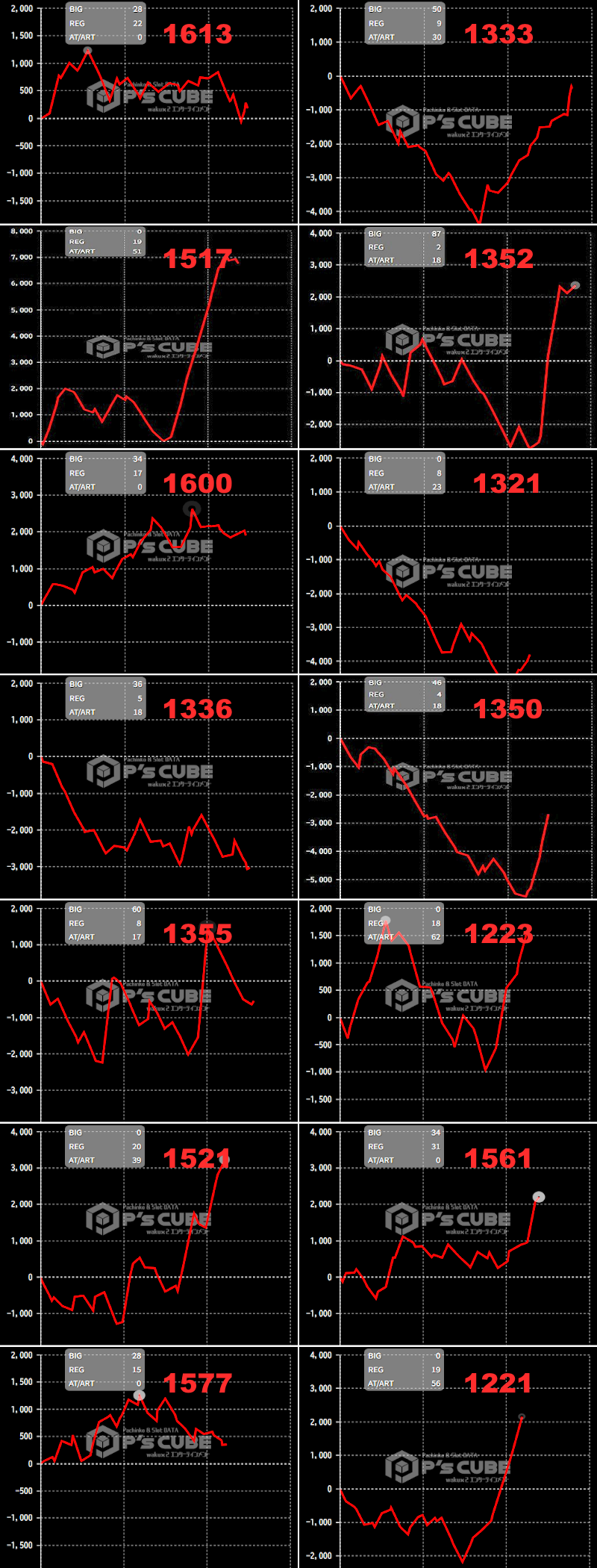 出玉スランプグラフ