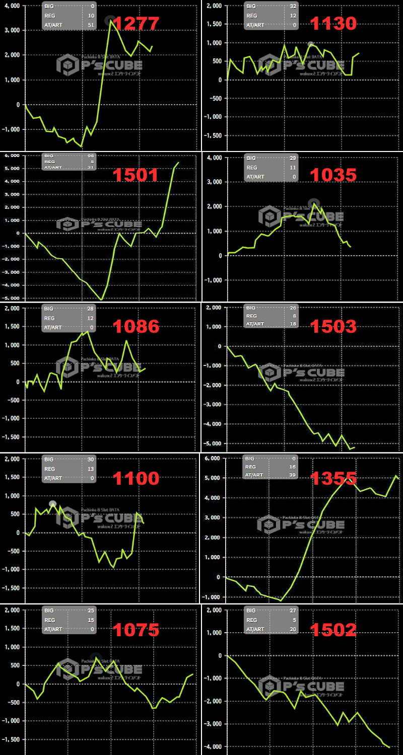 出玉スランプグラフ