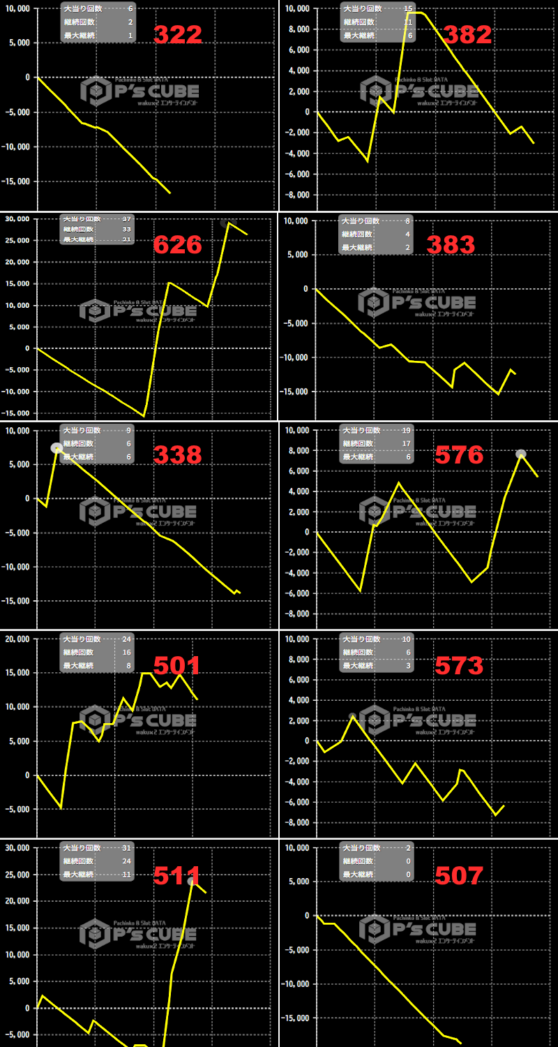 出玉スランプグラフ