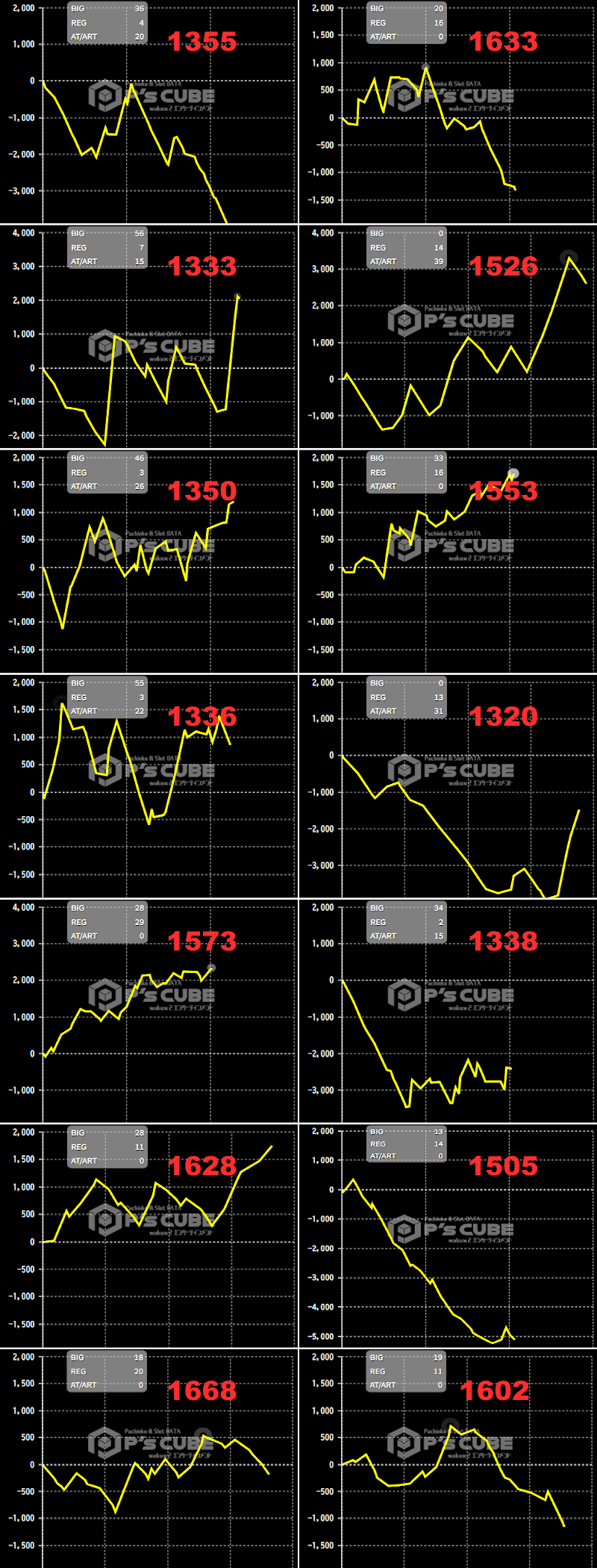 出玉スランプグラフ