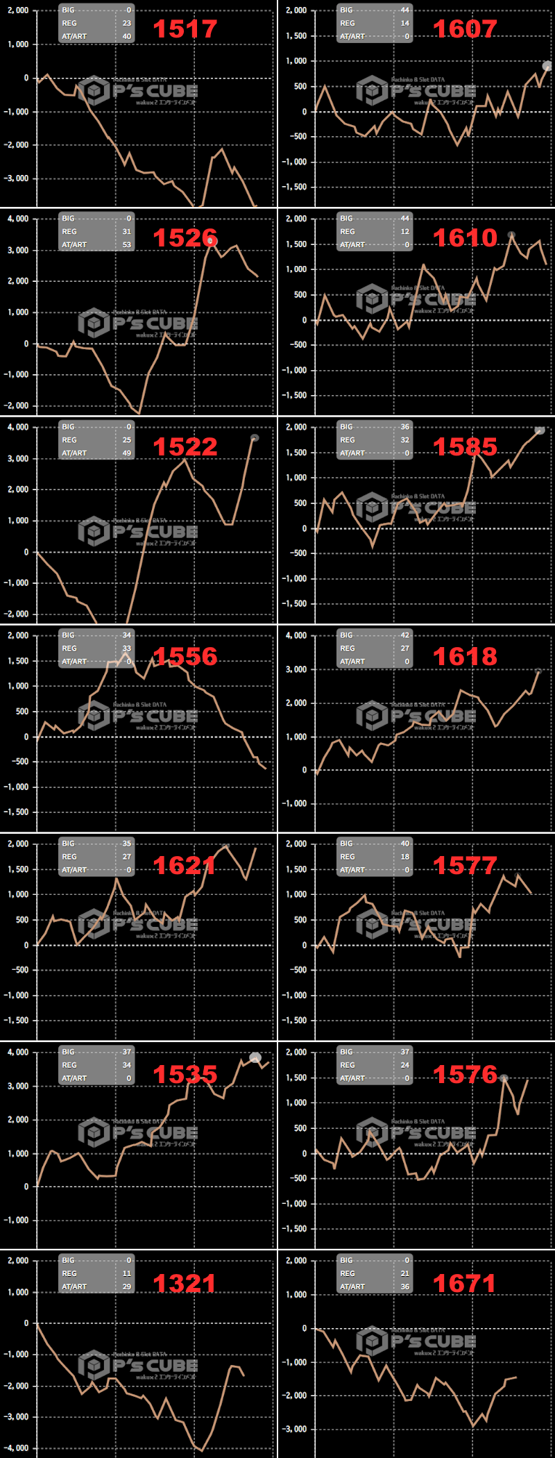 出玉スランプグラフ