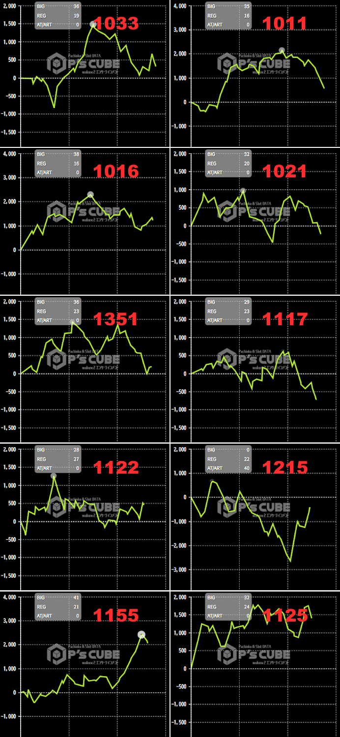 出玉スランプグラフ