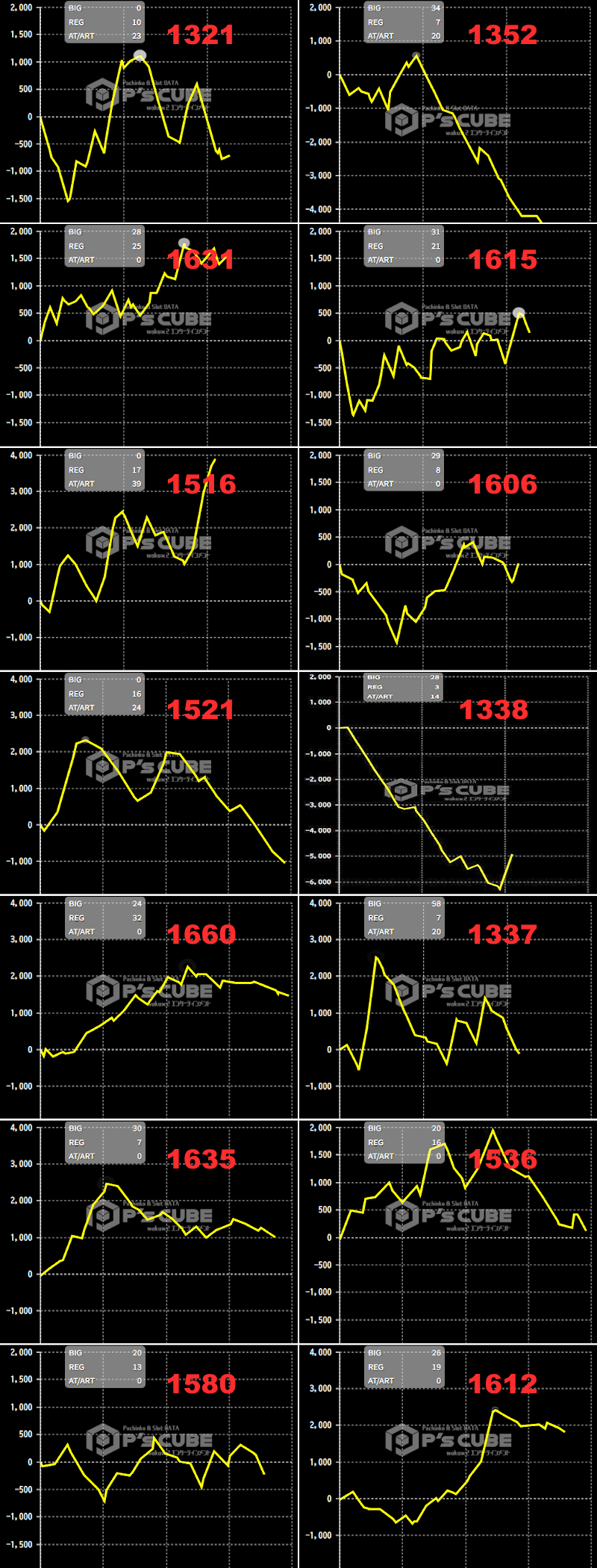 出玉スランプグラフ