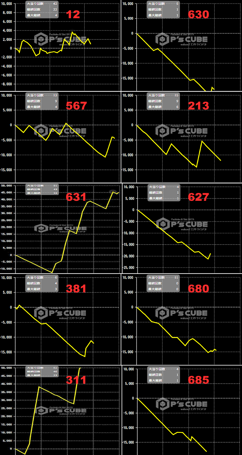 出玉スランプグラフ