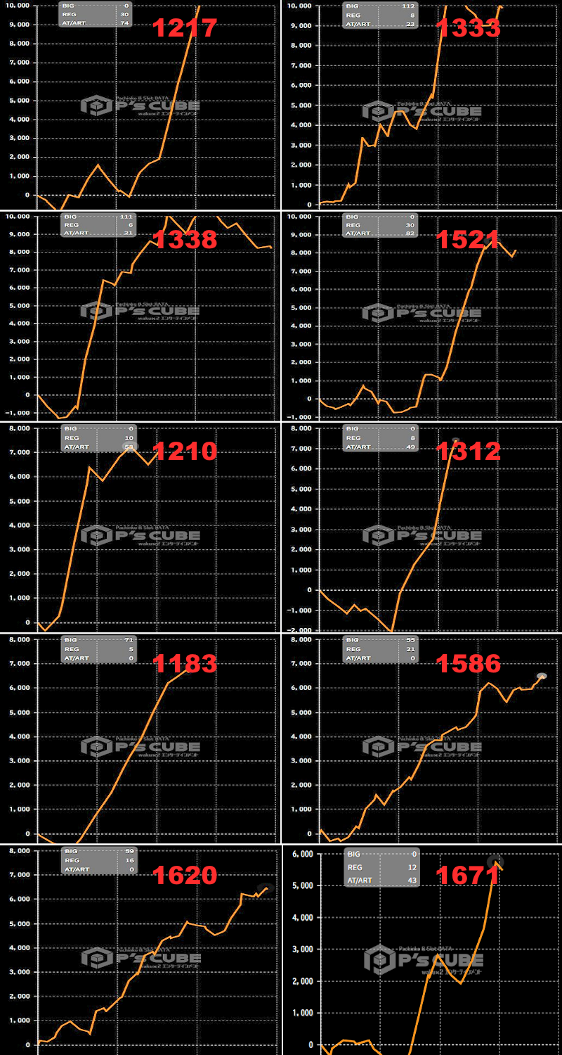 出玉スランプグラフ