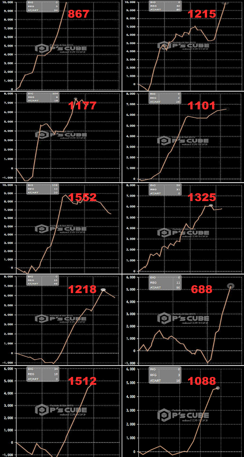 出玉スランプグラフ
