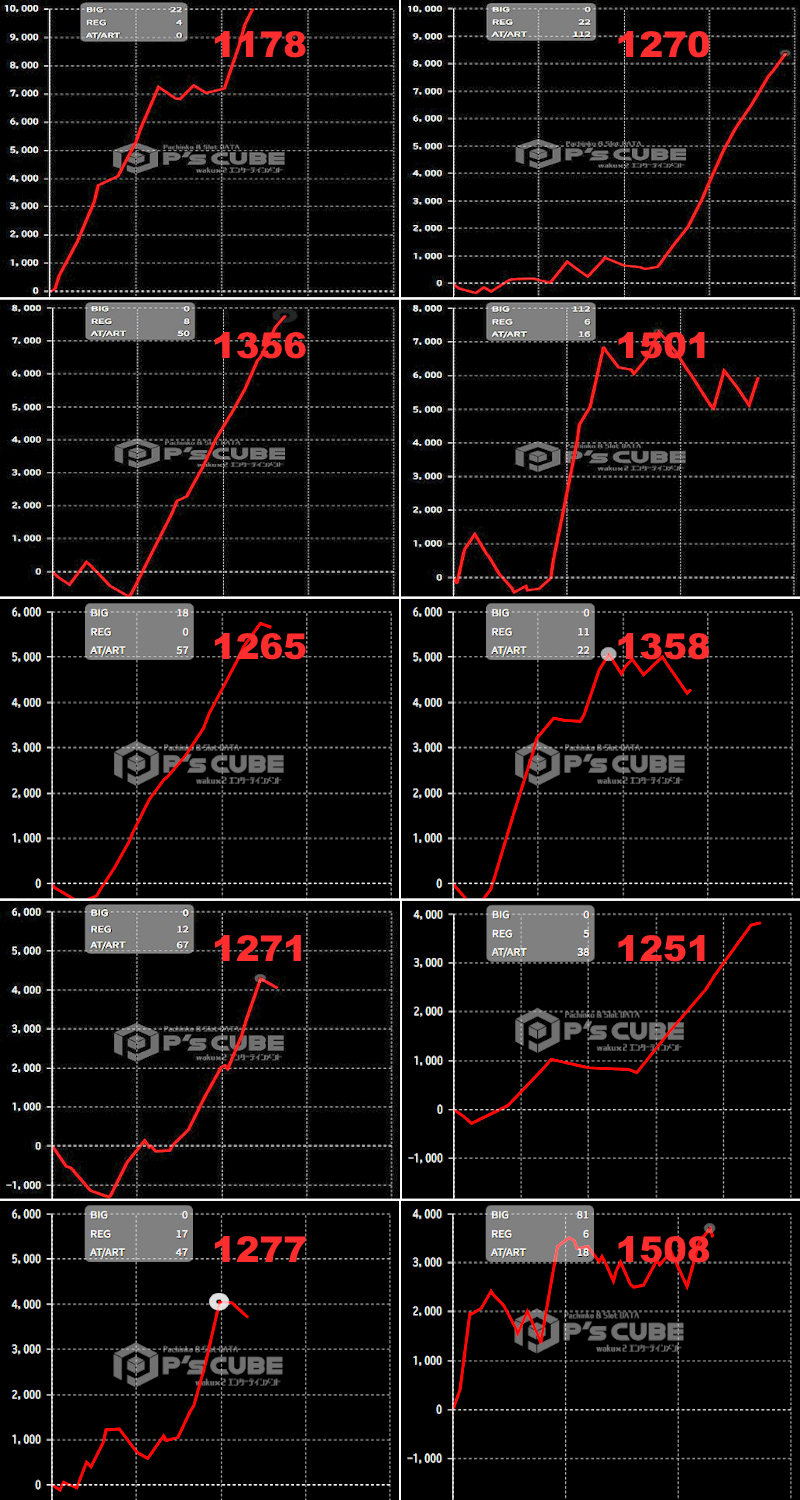 出玉スランプグラフ