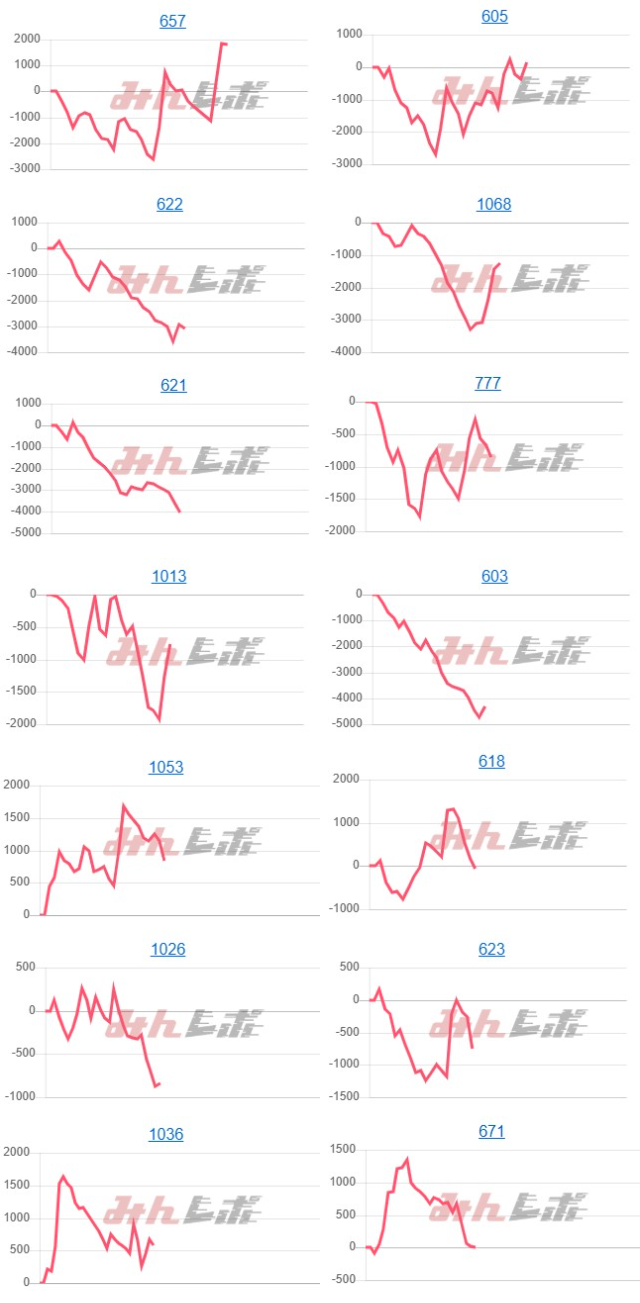 出玉スランプグラフ