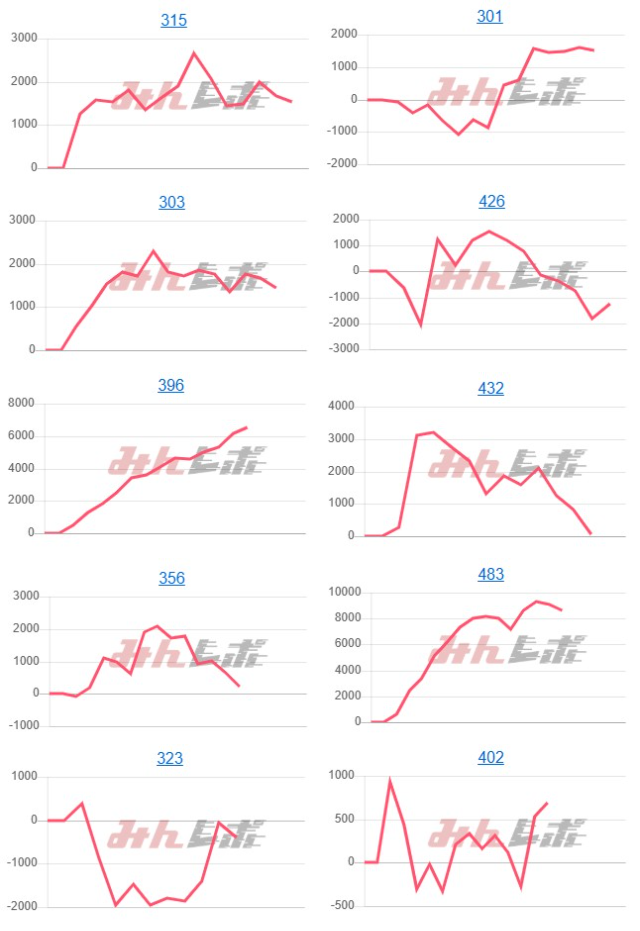 出玉スランプグラフ