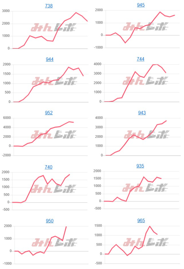 出玉スランプグラフ