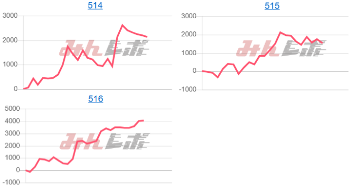 出玉スランプグラフ
