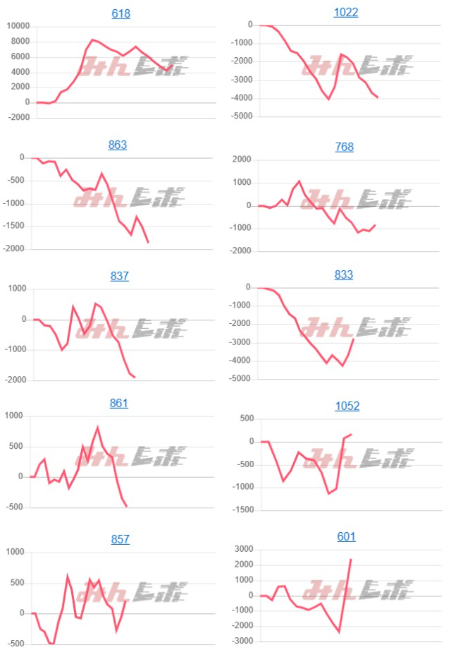 出玉スランプグラフ