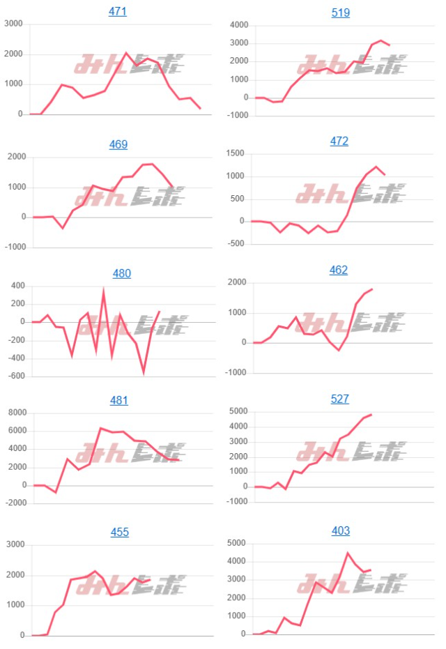 出玉スランプグラフ