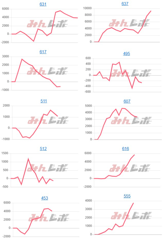 出玉スランプグラフ