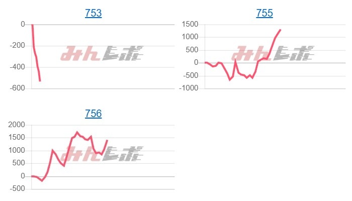 出玉スランプグラフ