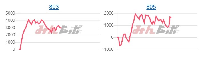 出玉スランプグラフ