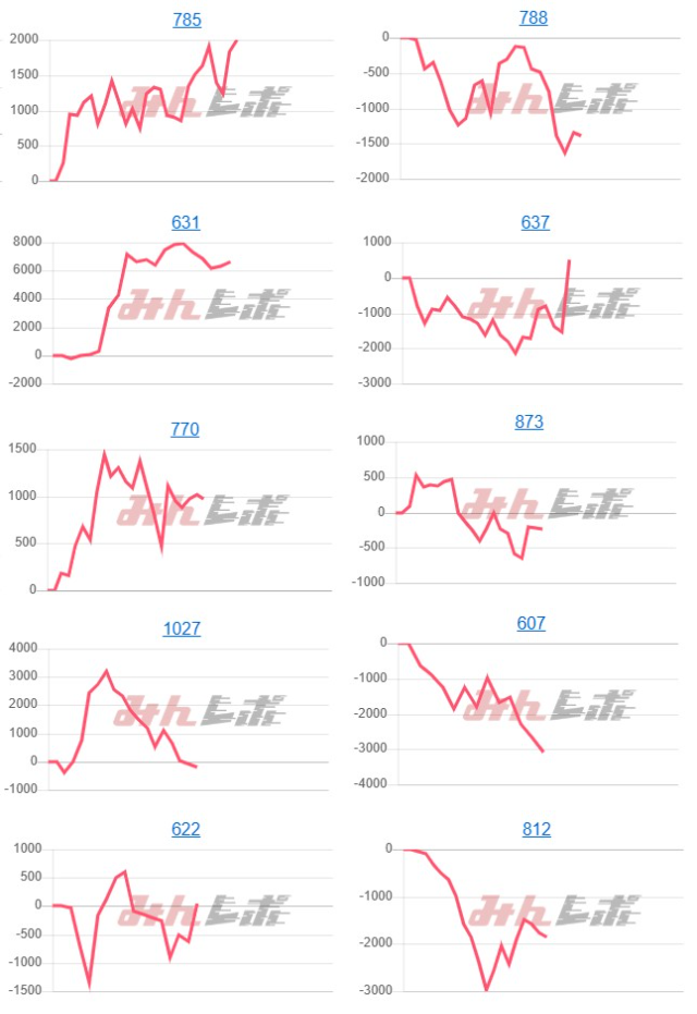 出玉スランプグラフ
