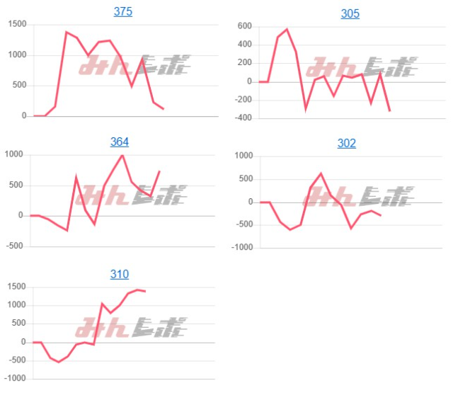 出玉スランプグラフ