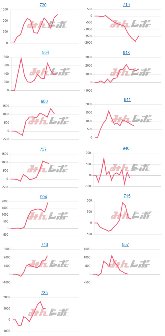出玉スランプグラフ