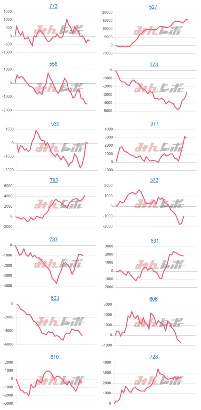 出玉スランプグラフ