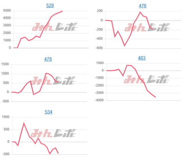 出玉スランプグラフ