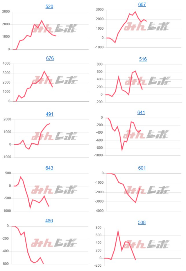 出玉スランプグラフ