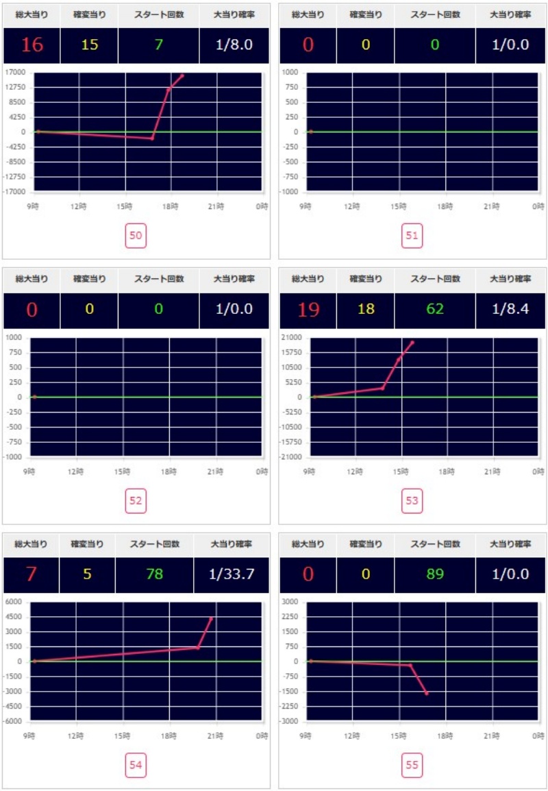 出玉スランプグラフ