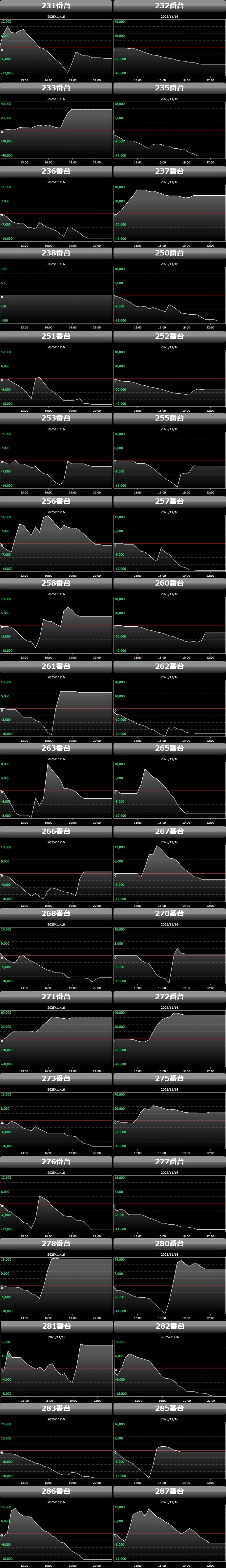 出玉スランプグラフ