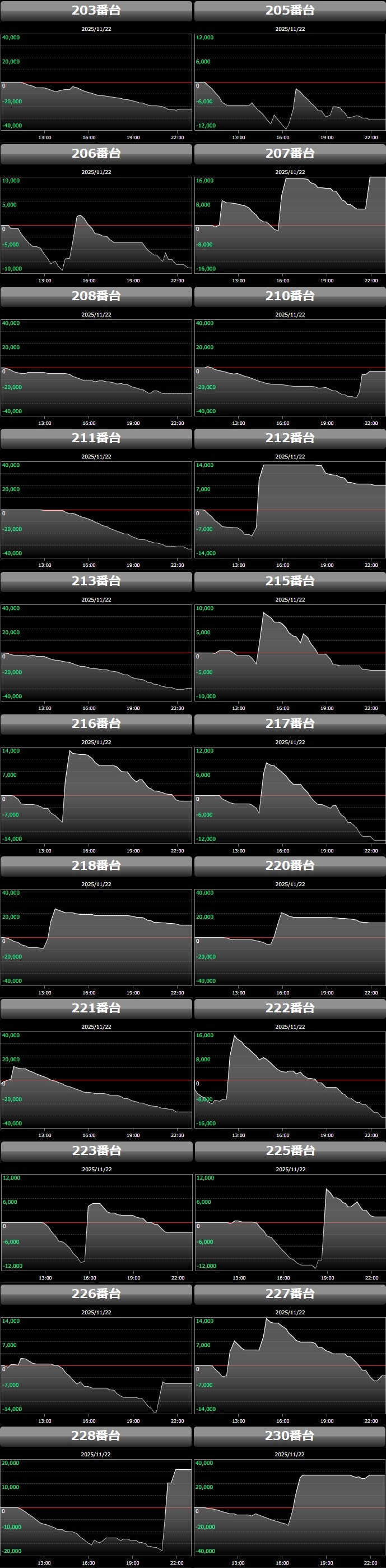 出玉スランプグラフ