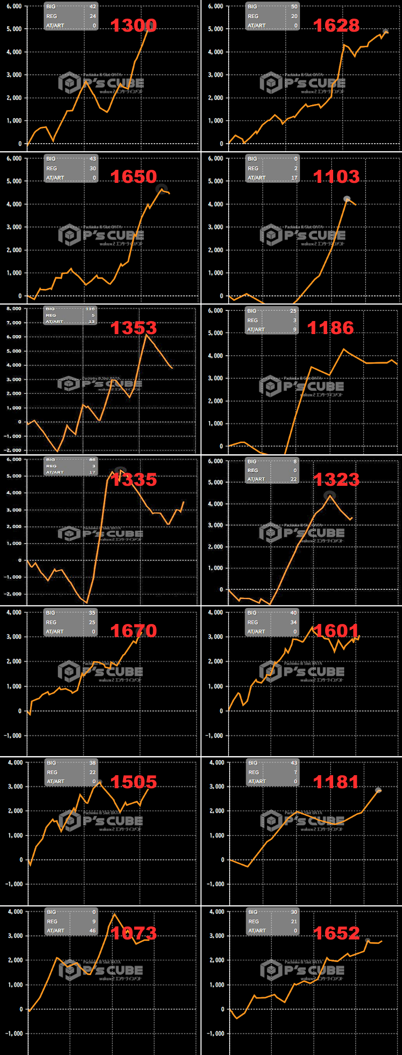出玉スランプグラフ