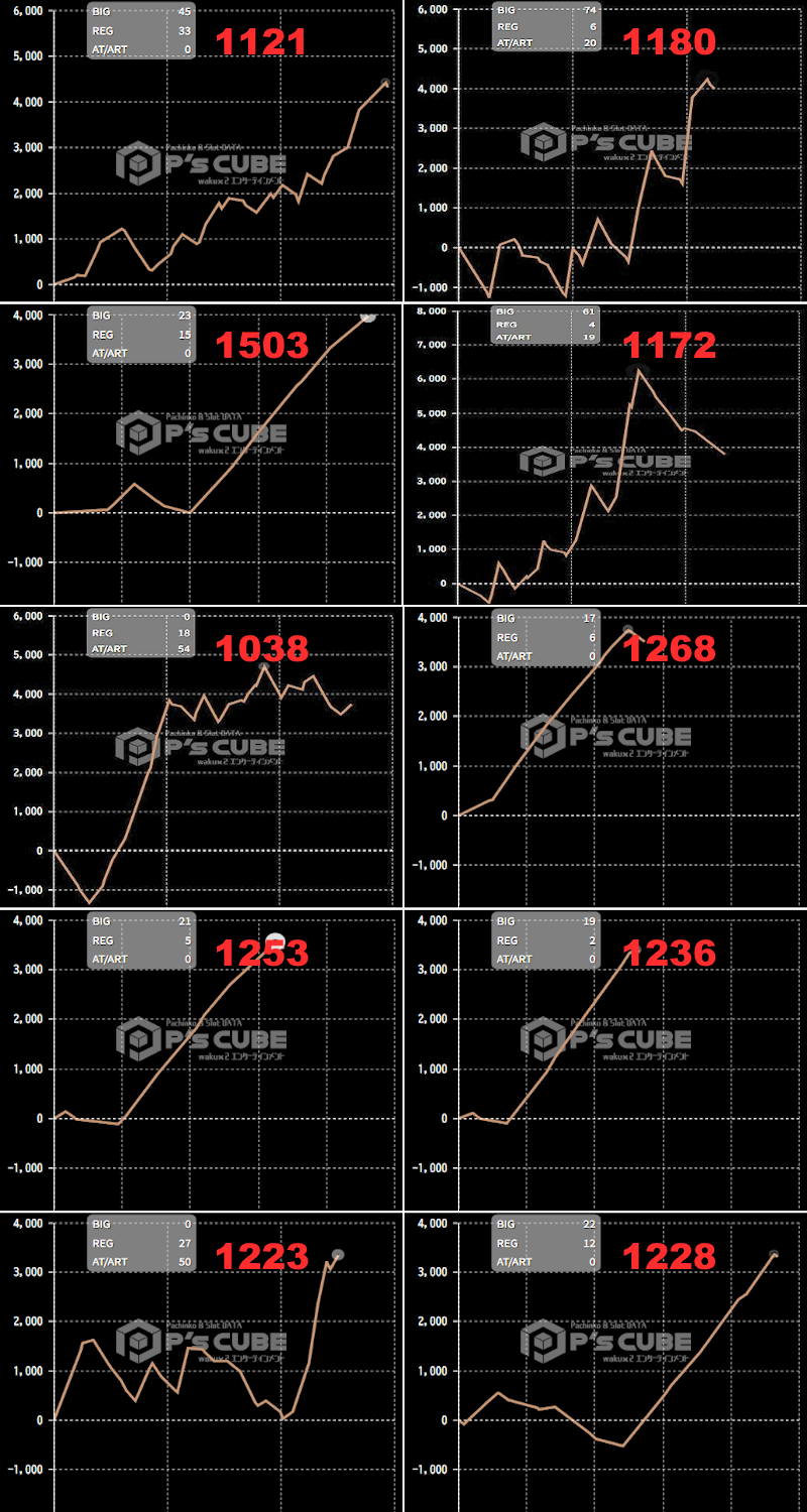 出玉スランプグラフ