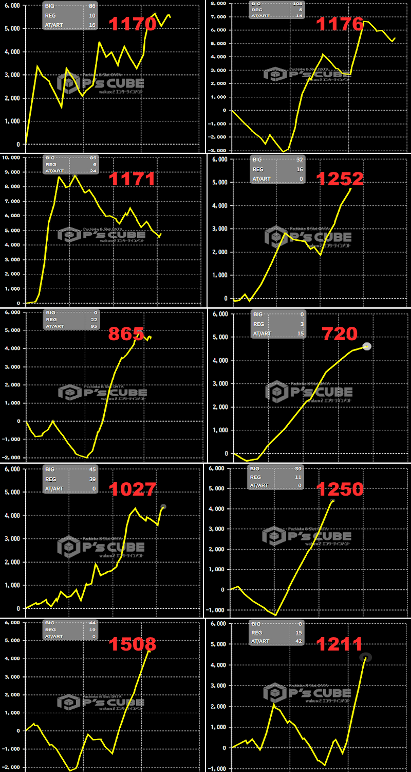 出玉スランプグラフ