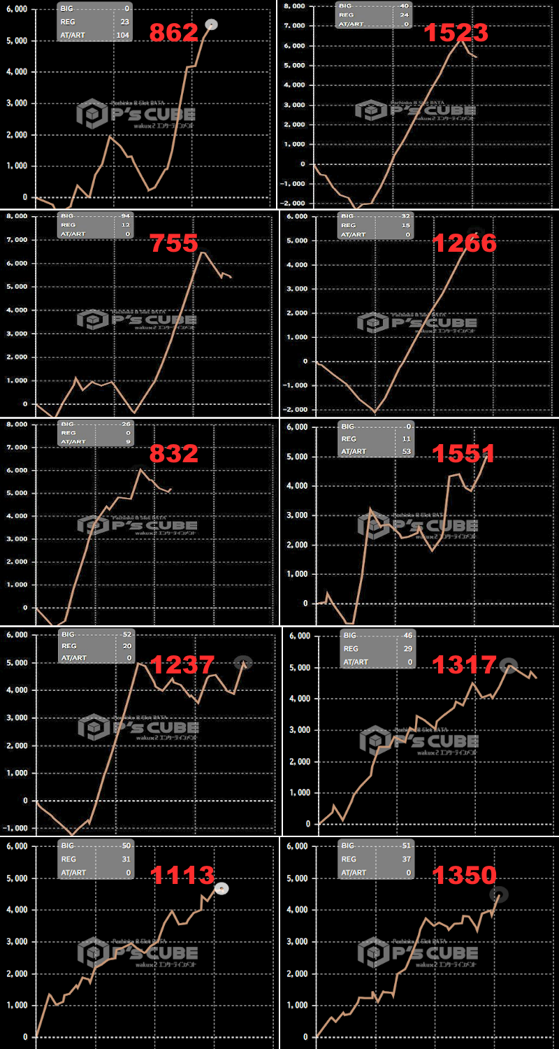 出玉スランプグラフ