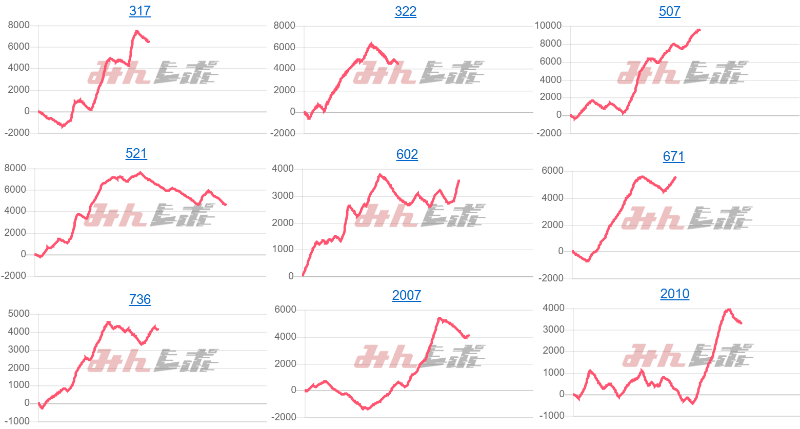 出玉スランプグラフ