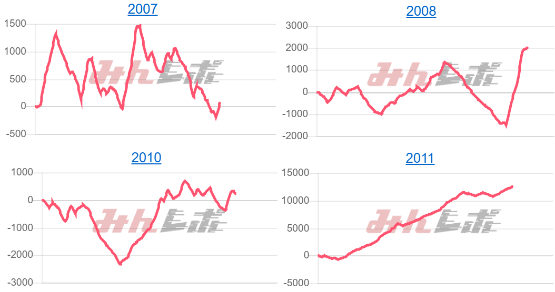 出玉スランプグラフ
