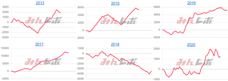 出玉スランプグラフ