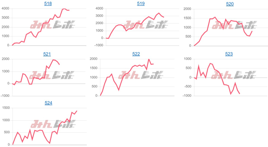 出玉スランプグラフ